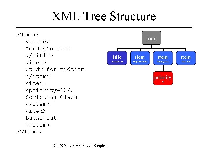 XML Tree Structure <todo> <title> Monday’s List </title> <item> Study for midterm </item> <priority=10/>