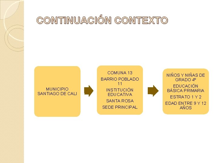 CONTINUACIÓN CONTEXTO COMUNA 13 MUNICIPIO SANTIAGO DE CALI BARRIO POBLADO 11 INSTITUCIÓN EDUCATIVA SANTA