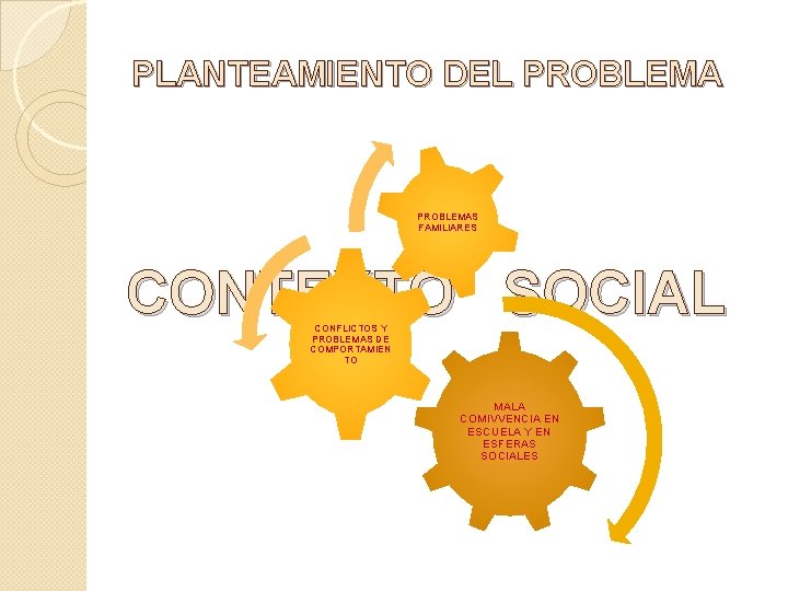 PLANTEAMIENTO DEL PROBLEMAS FAMILIARES CONTEXTO SOCIAL CONFLICTOS Y PROBLEMAS DE COMPORTAMIEN TO MALA COMIVVENCIA