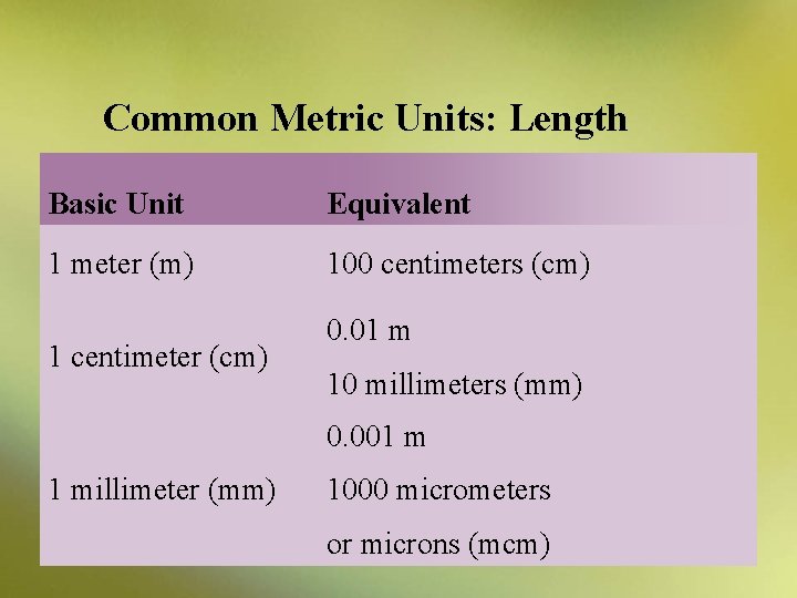 Common Metric Units: Length Basic Unit Equivalent 1 meter (m) 100 centimeters (cm) 1