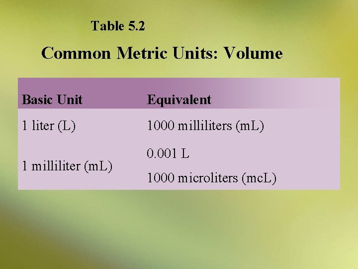Table 5. 2 Common Metric Units: Volume Basic Unit Equivalent 1 liter (L) 1000