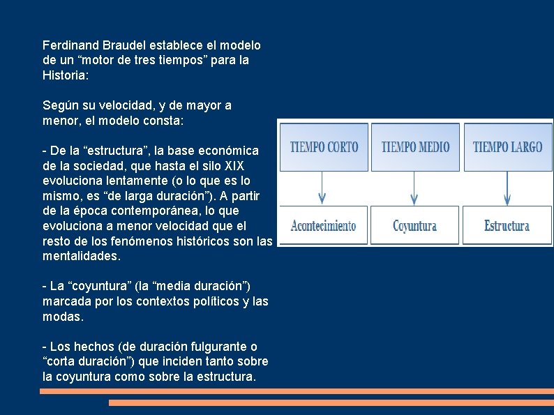 Ferdinand Braudel establece el modelo de un “motor de tres tiempos” para la Historia: