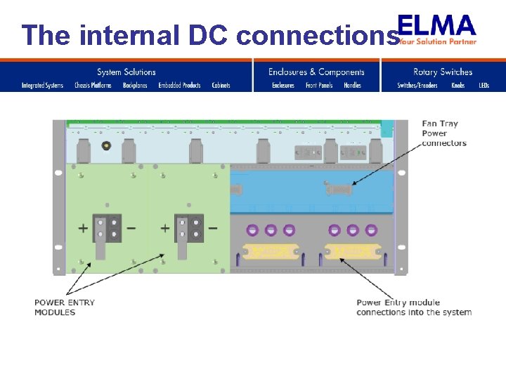 The internal DC connections 