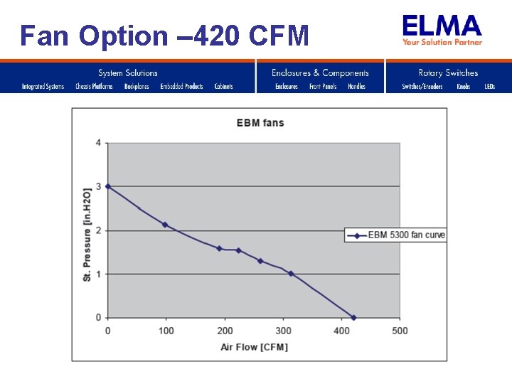 Fan Option – 420 CFM 