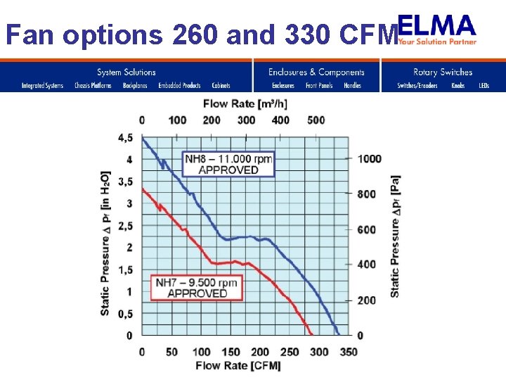 Fan options 260 and 330 CFM 