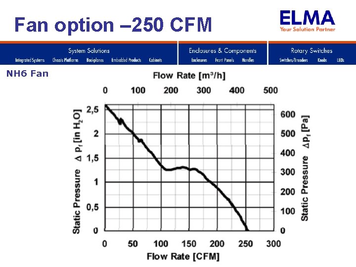 Fan option – 250 CFM NH 6 Fan 