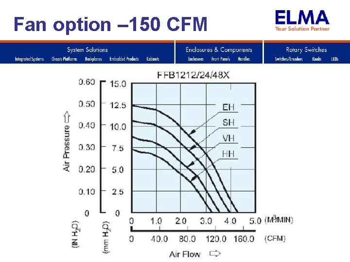 Fan option – 150 CFM 