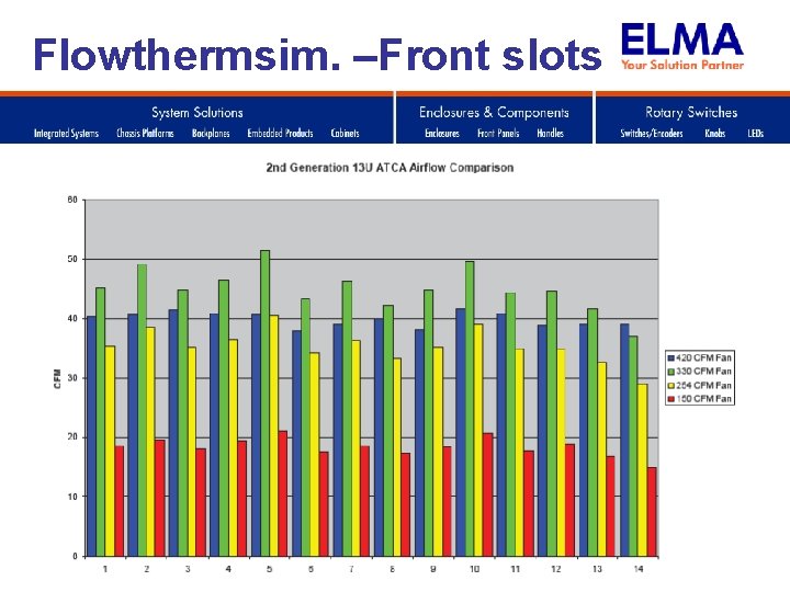 Flowthermsim. –Front slots 