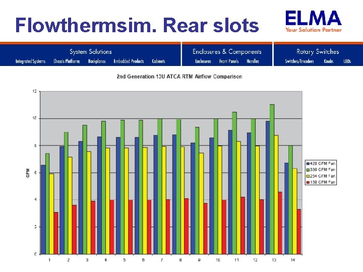 Flowthermsim. Rear slots 