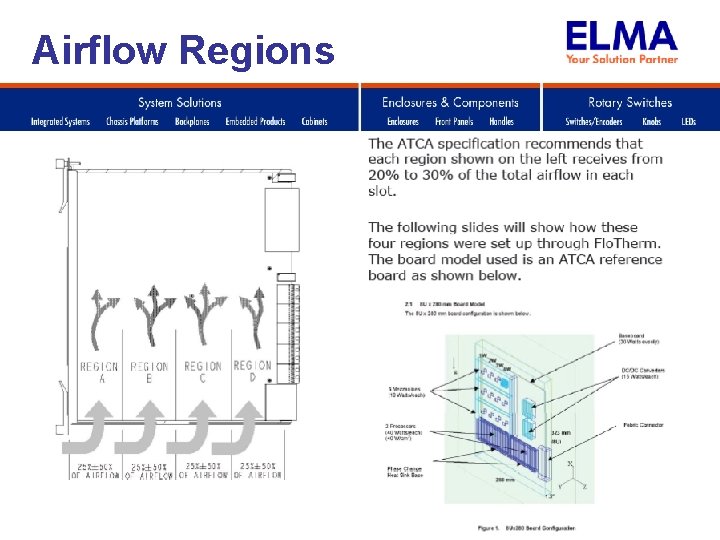 Airflow Regions 