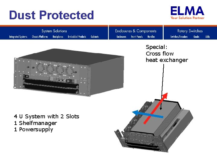 Dust Protected Special: Cross flow heat exchanger 4 U System with 2 Slots 1