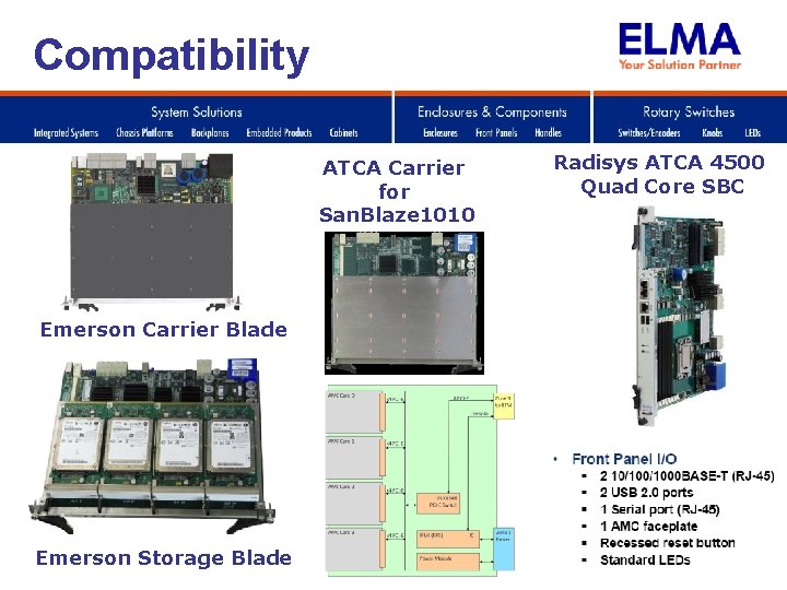 Compatibility ATCA Carrier for San. Blaze 1010 Emerson Carrier Blade Emerson Storage Blade Radisys