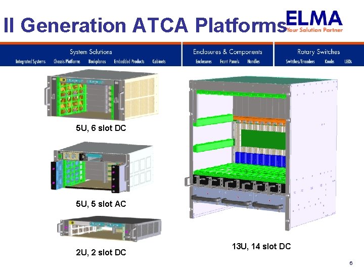 II Generation ATCA Platforms 5 U, 6 slot DC 5 U, 5 slot AC