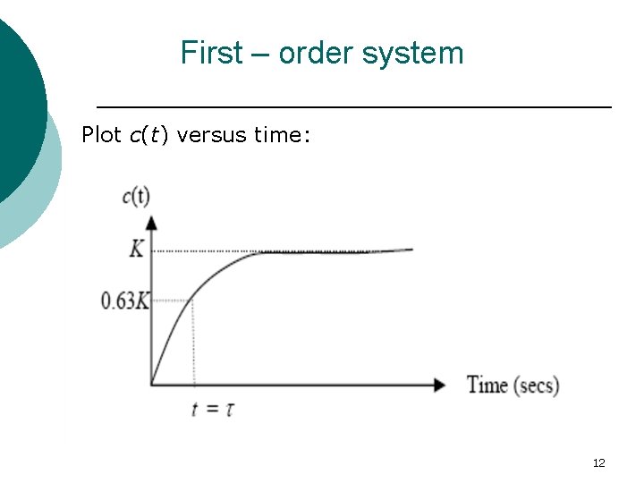 First – order system Plot c(t) versus time: 12 