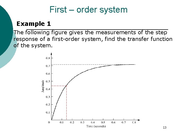 First – order system Example 1 The following figure gives the measurements of the