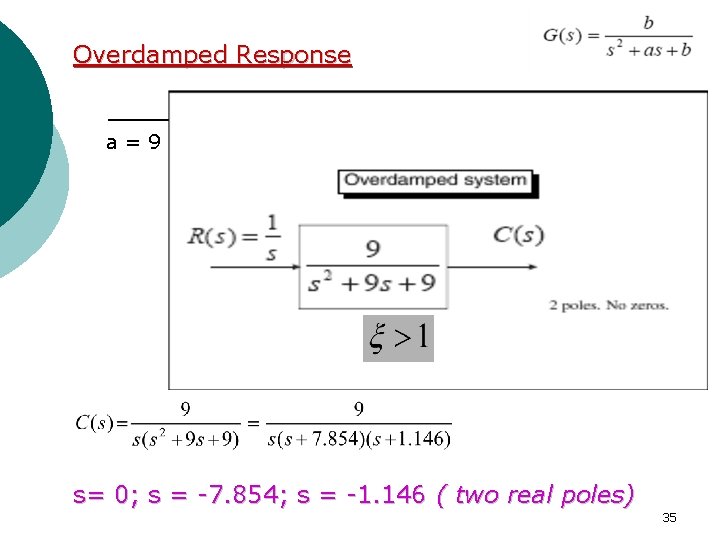 Overdamped Response a=9 s= 0; s = -7. 854; s = -1. 146 (