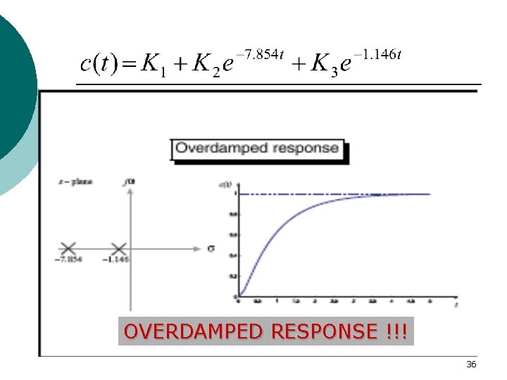 OVERDAMPED RESPONSE !!! 36 