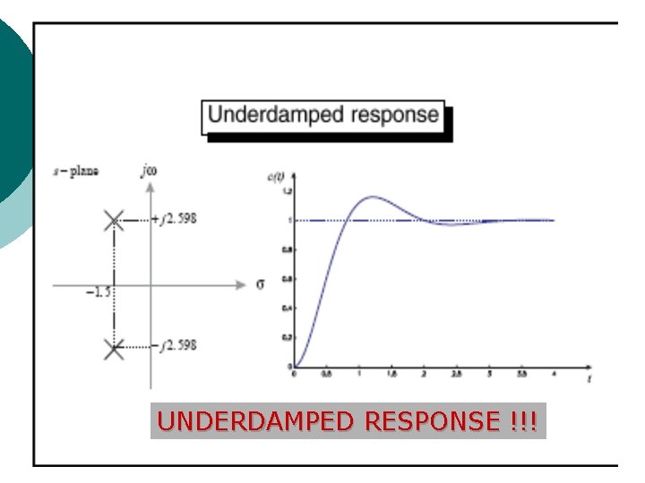 UNDERDAMPED RESPONSE !!! 38 