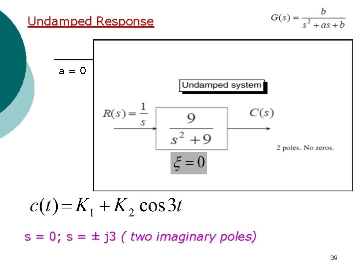 Undamped Response a=0 s = 0; s = ± j 3 ( two imaginary