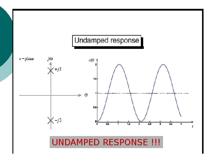 UNDAMPED RESPONSE !!! 40 