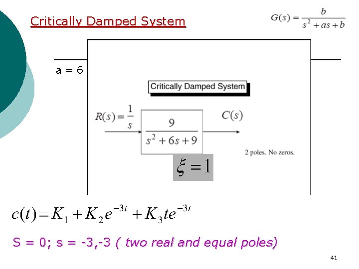 Critically Damped System a=6 S = 0; s = -3, -3 ( two real