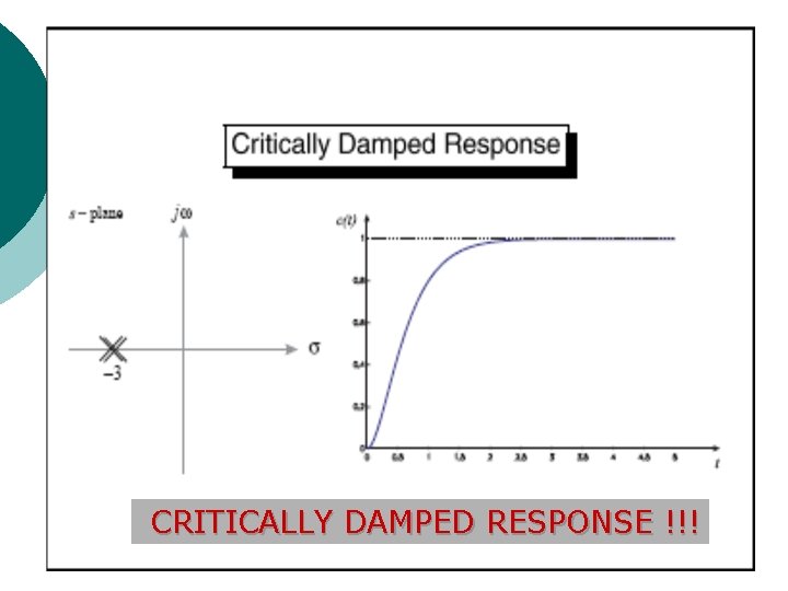 CRITICALLY DAMPED RESPONSE !!! 42 