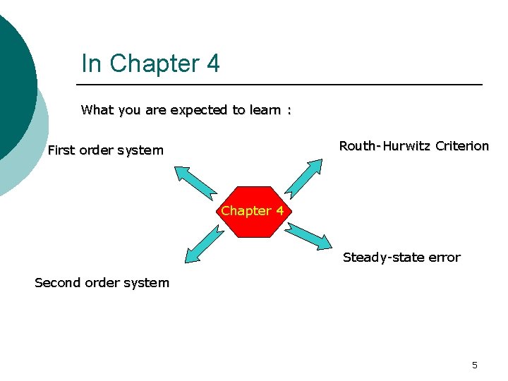 In Chapter 4 What you are expected to learn : Routh-Hurwitz Criterion First order