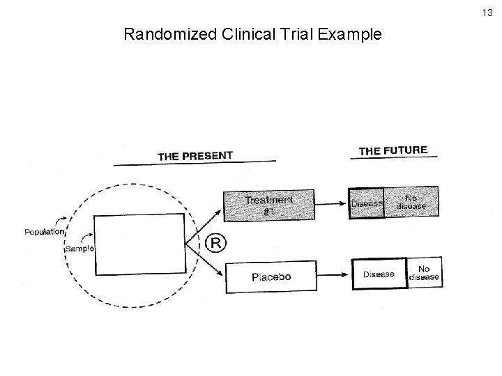 13 Randomized Clinical Trial Example 