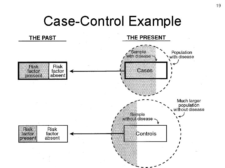 19 Case-Control Example 