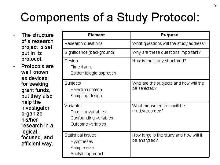 5 Components of a Study Protocol: • • The structure of a research project