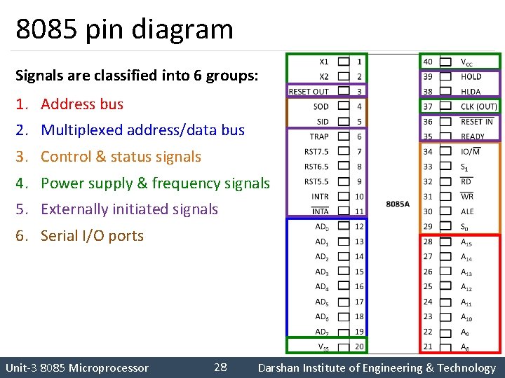 8085 pin diagram Signals are classified into 6 groups: 1. Address bus 2. Multiplexed