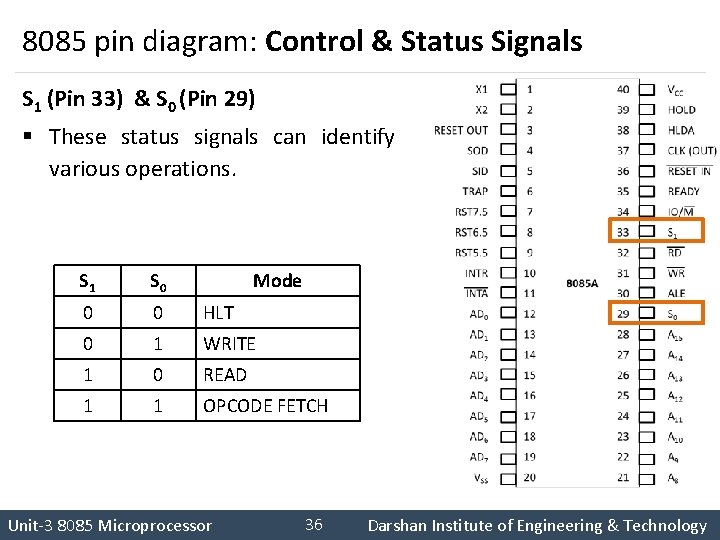 8085 pin diagram: Control & Status Signals S 1 (Pin 33) & S 0