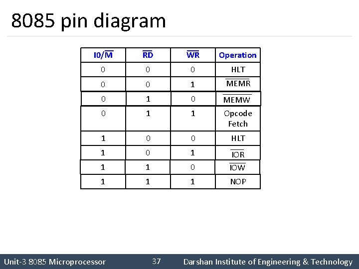 8085 pin diagram I 0/M RD WR Operation 0 0 0 HLT 0 0