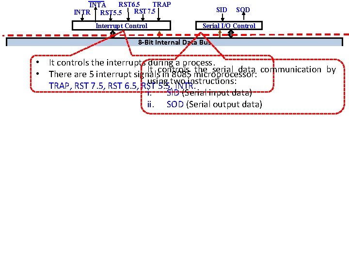 TRAP RST 6. 5 INTA RST 7. 5 INTR RST 5. 5 SID SOD