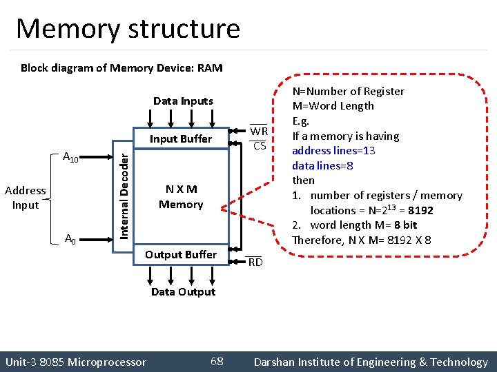 Memory structure Block diagram of Memory Device: RAM Data Inputs A 10 Address Input