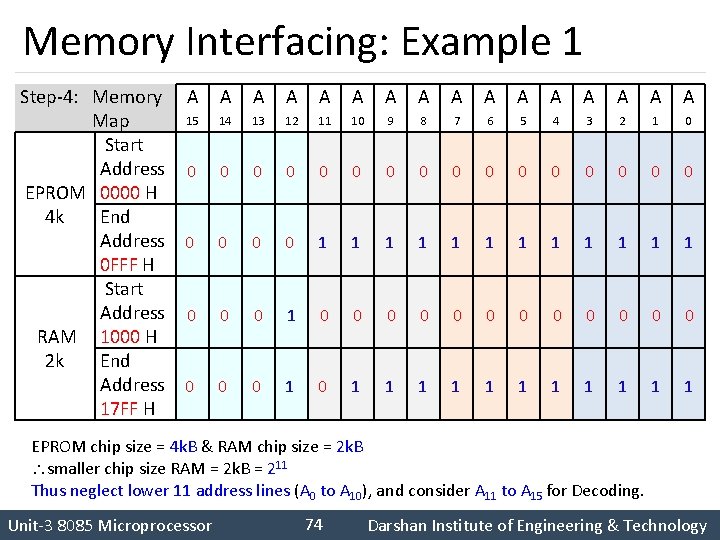 Memory Interfacing: Example 1 Step-4: Memory A A 15 14 13 12 Map Start