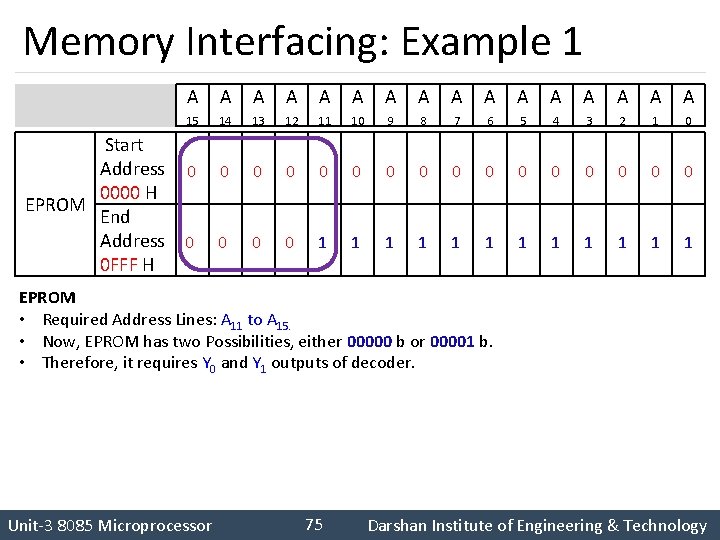 Memory Interfacing: Example 1 Start Address 0000 H EPROM End Address 0 FFF H