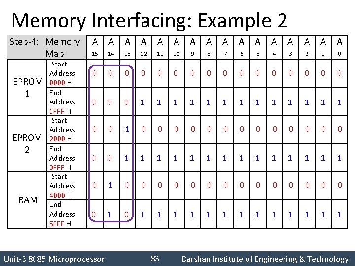 Memory Interfacing: Example 2 Step-4: Memory Map EPROM 1 EPROM 2 RAM Start Address