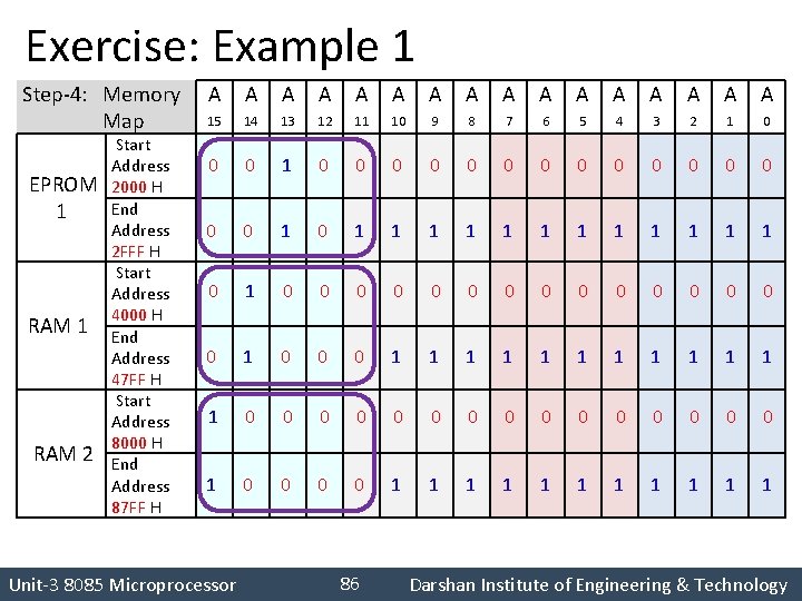 Exercise: Example 1 Step-4: Memory Map EPROM 1 RAM 2 Start Address 2000 H