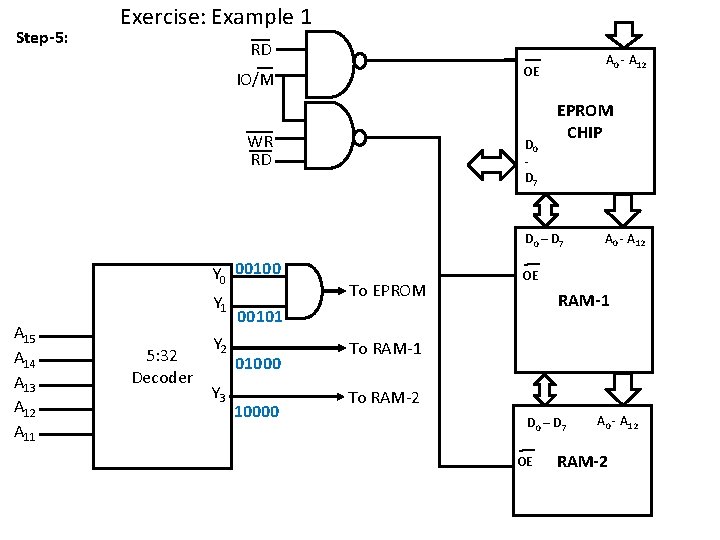 Step-5: Exercise: Example 1 RD A 0 - A 12 OE IO/M WR RD