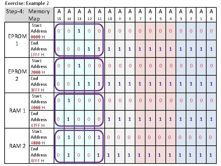 Exercise: Example 2 Step-4: Memory Map EPROM 1 EPROM 2 RAM 1 RAM 2