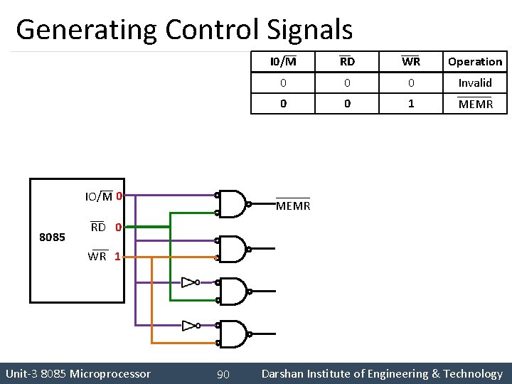 Generating Control Signals IO/M 0 8085 I 0/M RD WR Operation 0 0 0