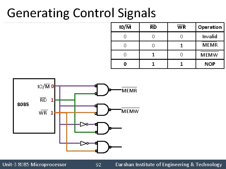 Generating Control Signals IO/M 0 8085 I 0/M RD WR Operation 0 0 0