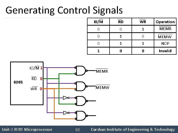 Generating Control Signals IO/M 1 8085 I 0/M RD WR Operation 0 0 1