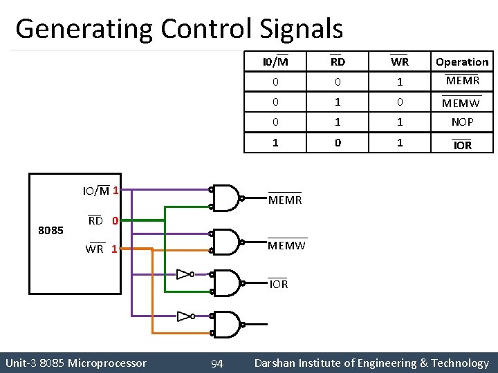 Generating Control Signals IO/M 1 8085 I 0/M RD WR Operation 0 0 1