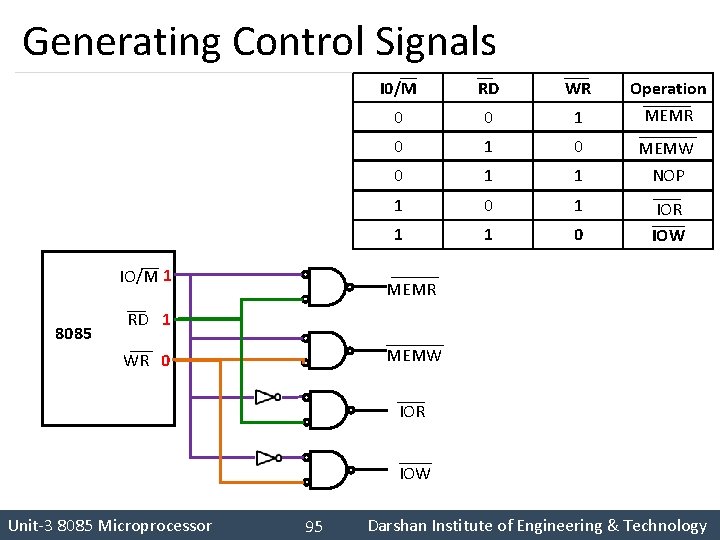 Generating Control Signals IO/M 1 8085 I 0/M RD WR Operation 0 0 1