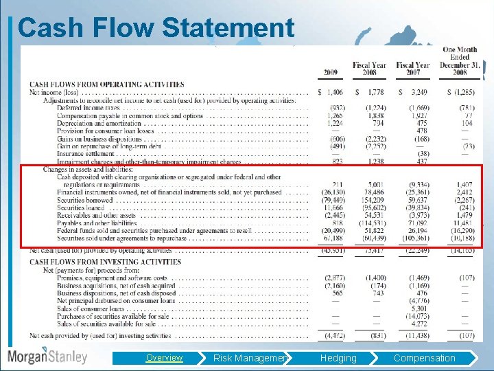 Cash Flow Statement Overview Risk Management Hedging Compensation 