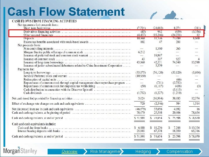 Cash Flow Statement Overview Risk Management Hedging Compensation 
