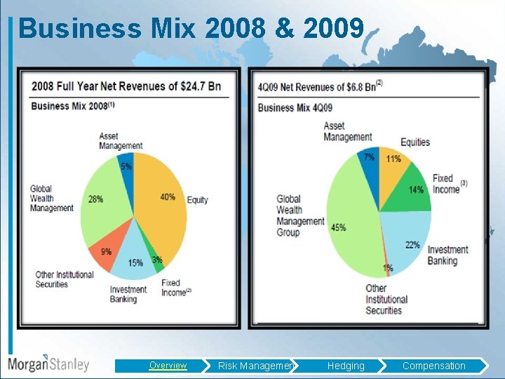 Business Mix 2008 & 2009 Overview Risk Management Hedging Compensation 