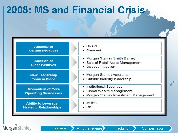 2008: MS and Financial Crisis Overview Risk Management Hedging Compensation 